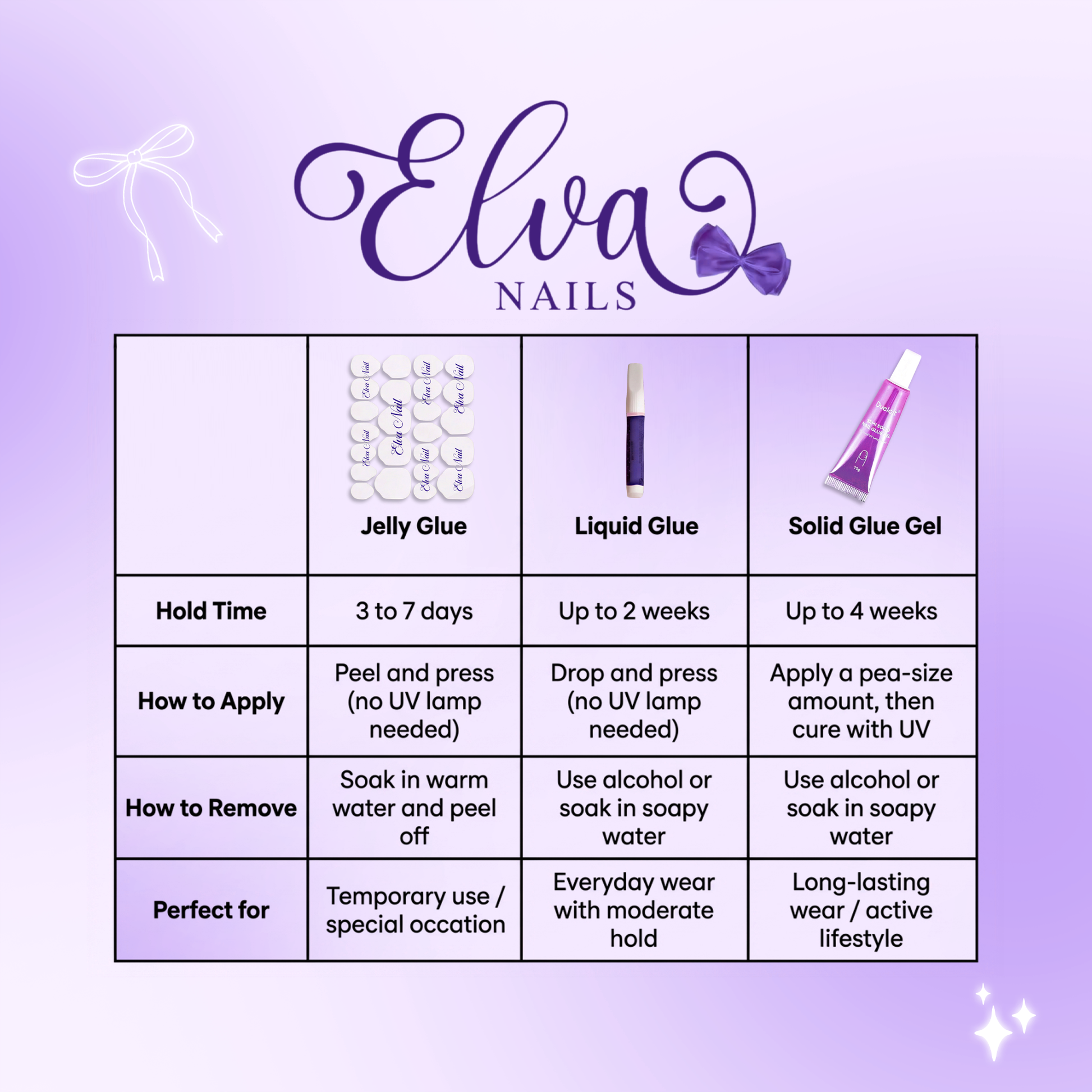 UV LAMP AND UV GEL
